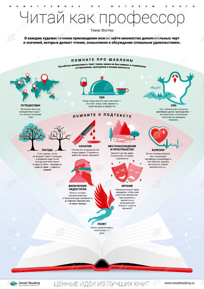Инфографика для книги «Искусство чтения»